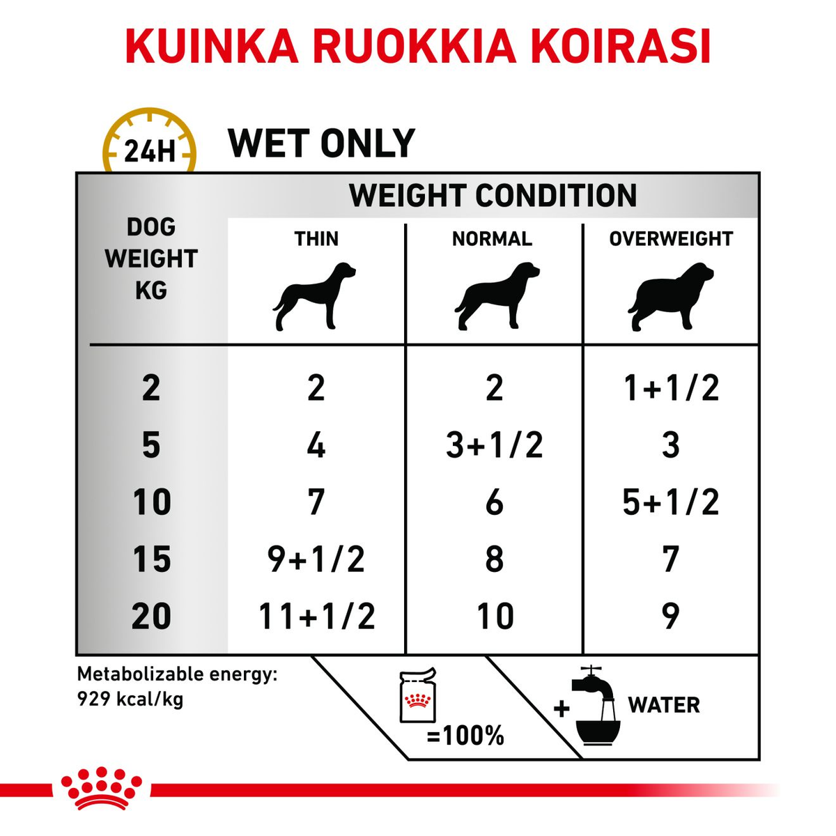 Royal Canin Veterinary Diets Urinary S/O CIG våtfoder för hund 12 x 100 g