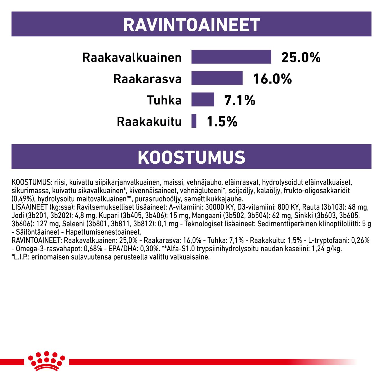 Royal Canin Veterinary Diets Health Management Calm torrfoder för hund 4 kg