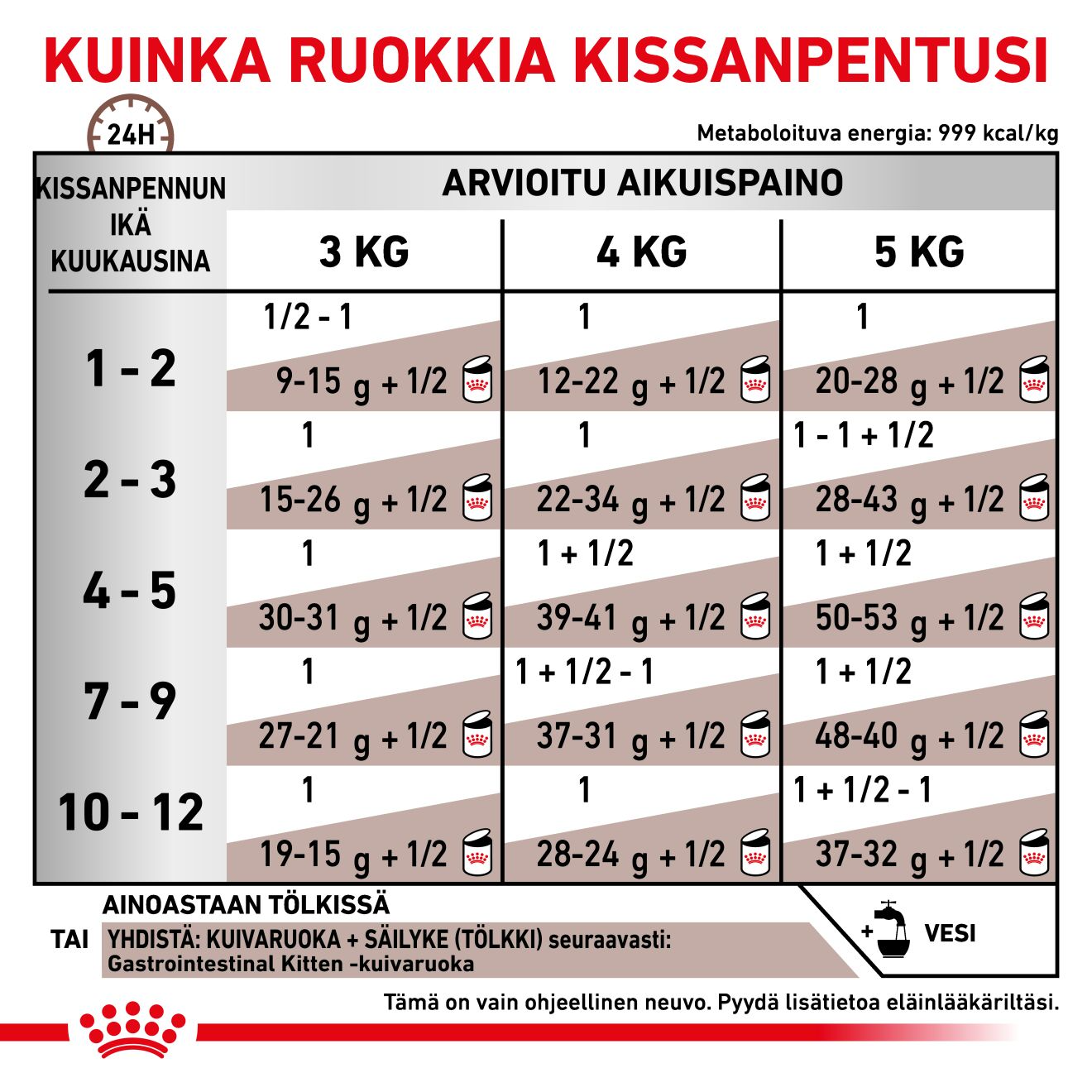 Royal Canin Veterinary Diets Gastrointestinal Kitten Mousse våtfoder 195 g för katter