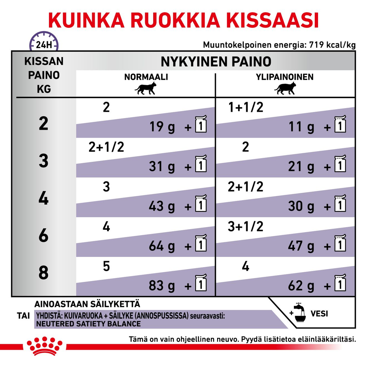 Royal Canin Neutered Balance 12 x 85 g