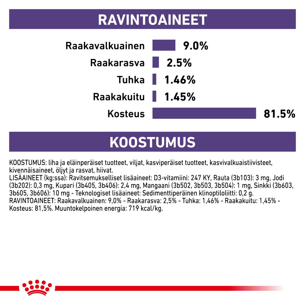 Royal Canin Neutered Balance 12 x 85 g