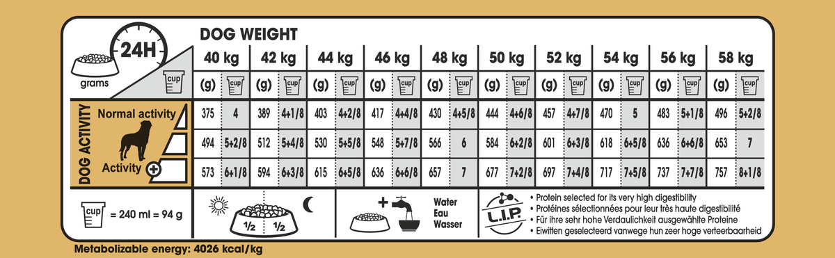 Royal Canin Rottweiler Adult dry food for dogs 12 kg