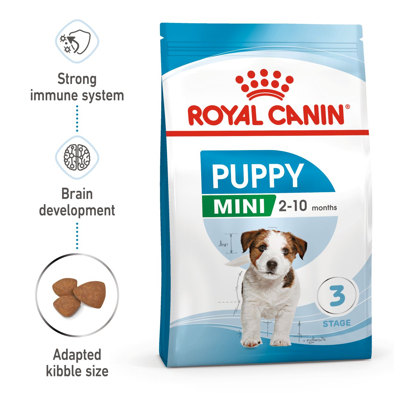 Royal Canin Mini Puppy dry food for puppies 8 kg