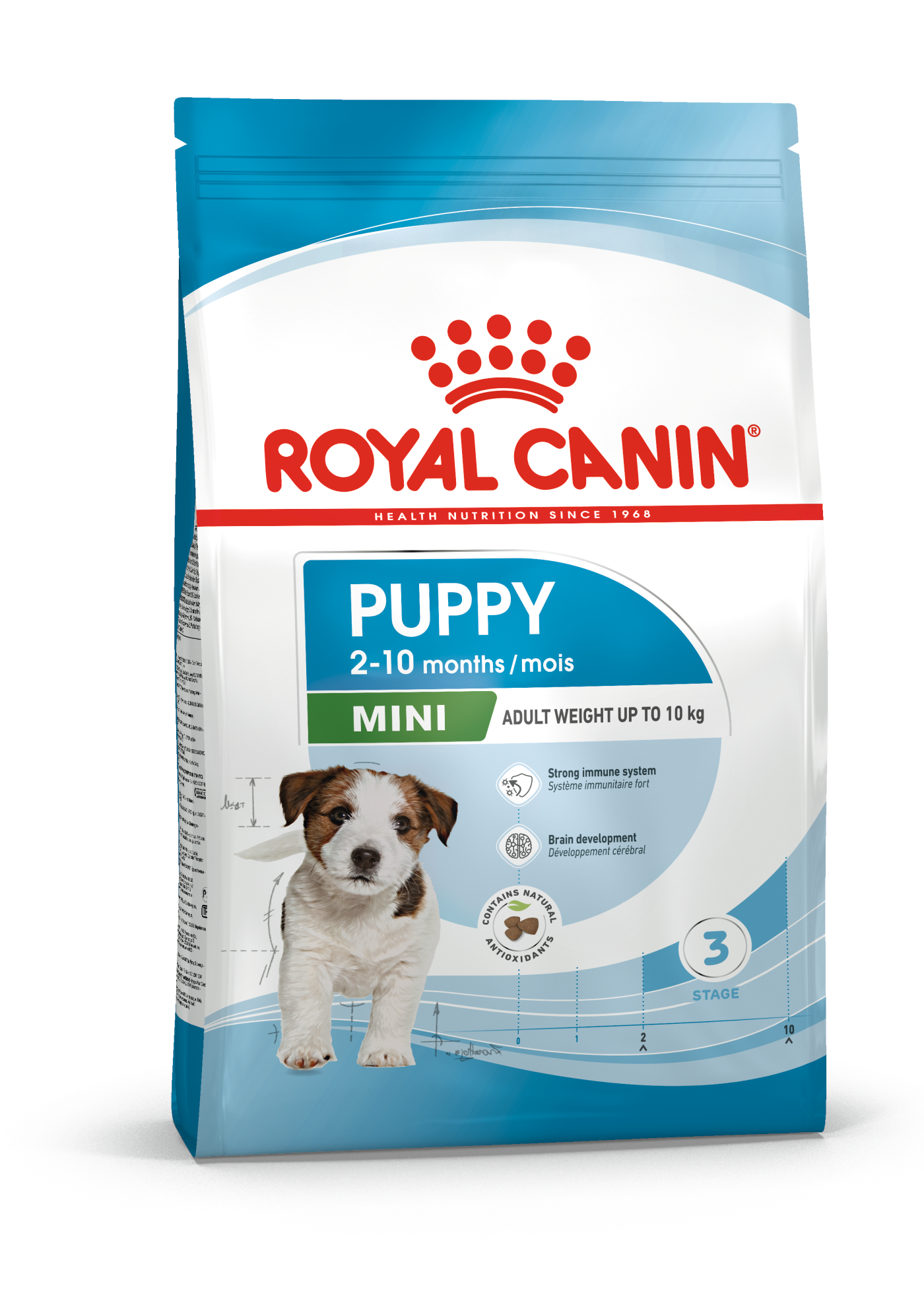 Royal Canin Mini Puppy dry food for puppies 2 kg