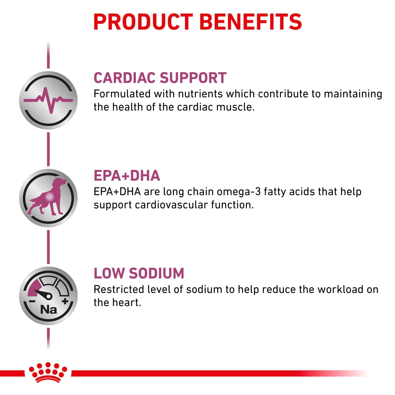 Royal Canin Veterinary Diets Vital Cardiac torrfoder för hund 7,5 kg