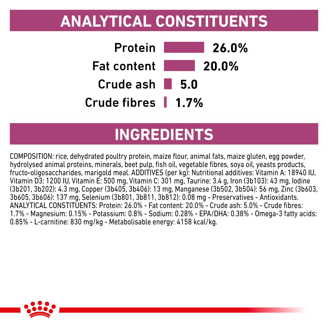 Royal Canin Veterinary Diets Vital Cardiac torrfoder för hund 7,5 kg