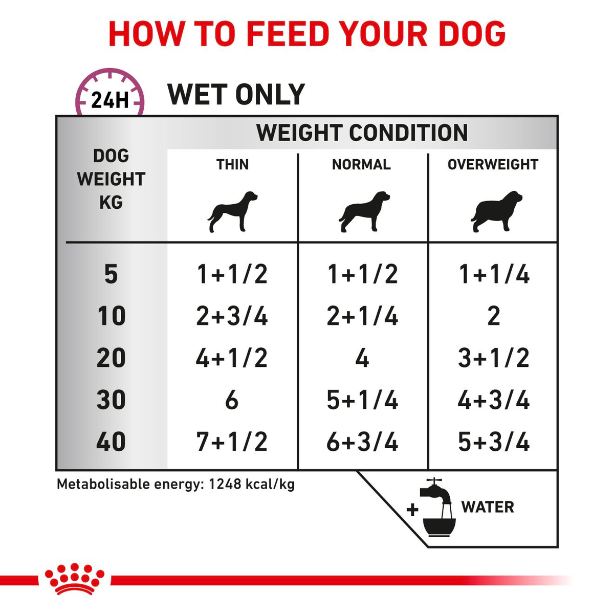 Royal Canin Veterinary Diets Vital Cardiac Loaf märgtoit koertele 200 g