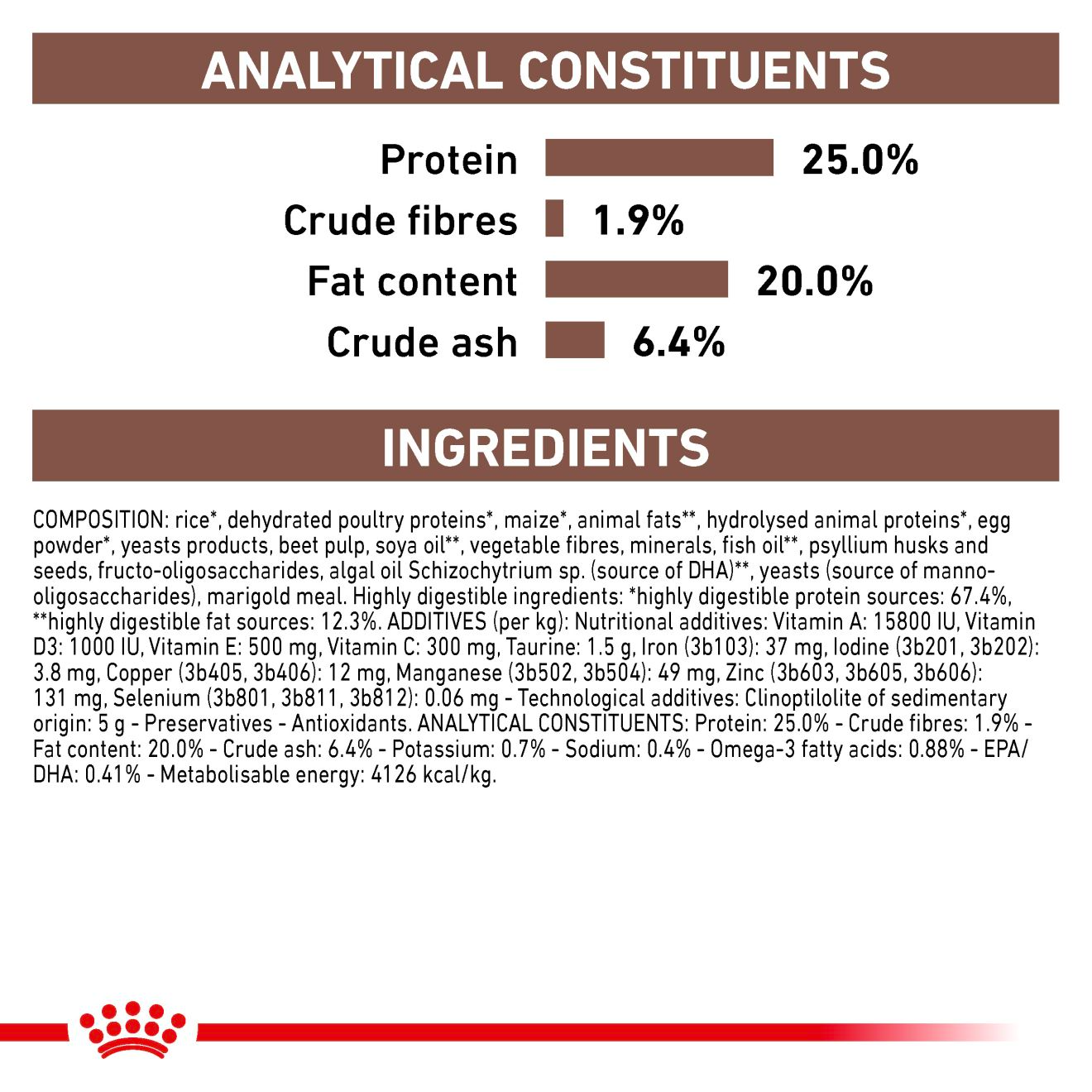 Royal Canin Veterinary Diets Gastrointestinal torrfoder för hund 15 kg