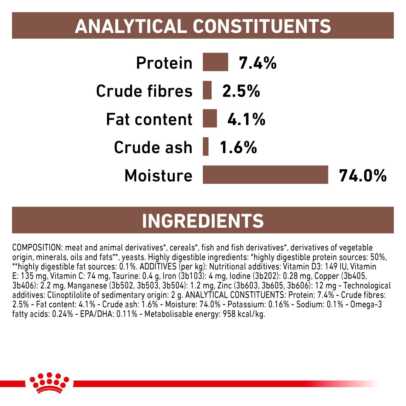 Royal Canin Veterinary Diets Gastrointestinal High Fibre Loaf 200 g för hundar