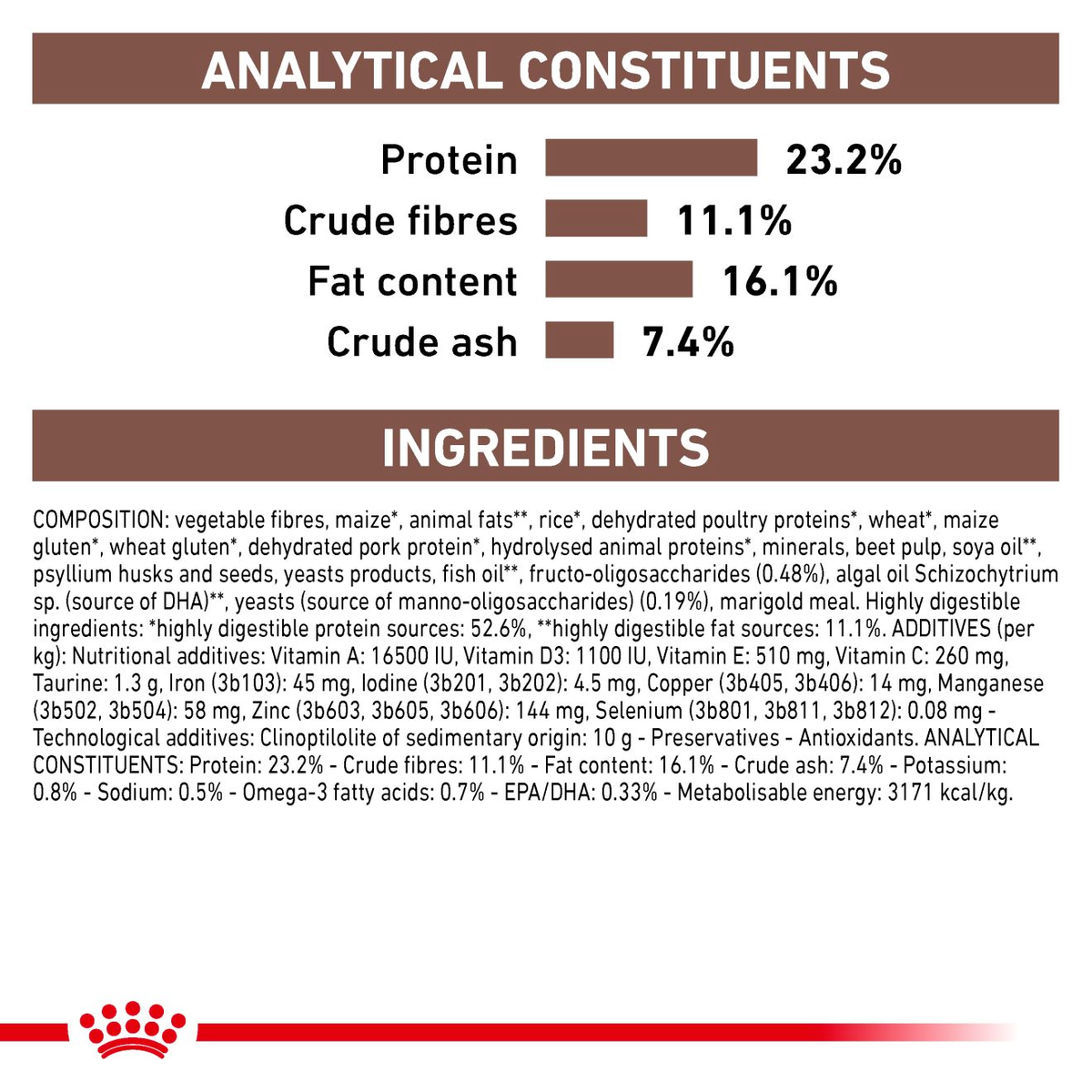 Royal Canin Veterinary Diets Gastrointestinal High Fiber dry food for dogs