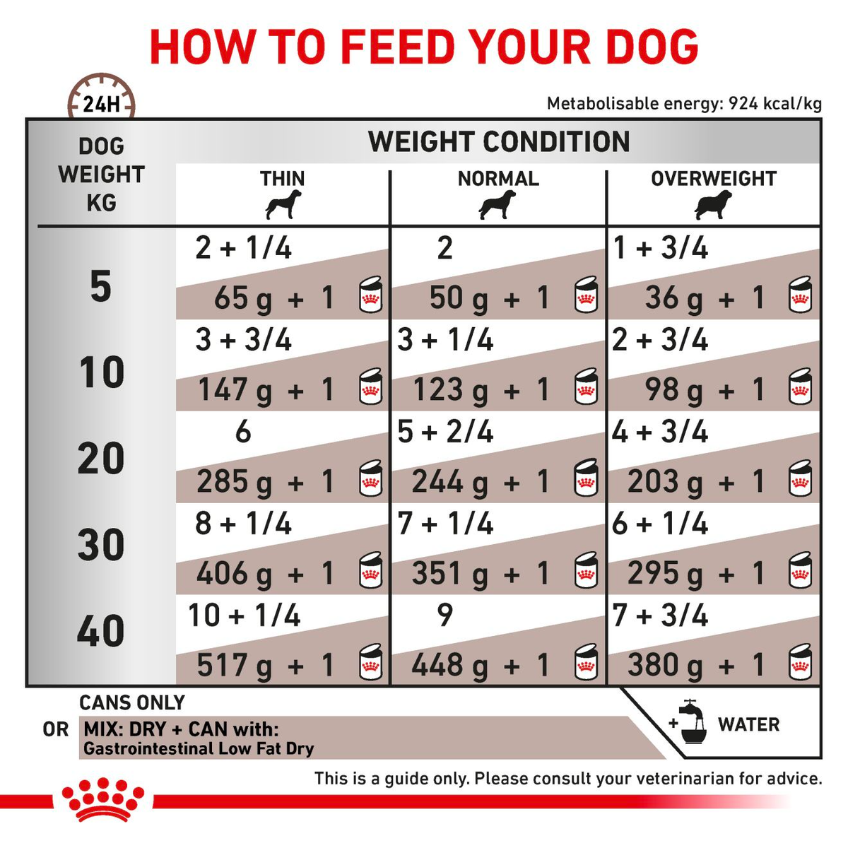 Royal Canin Veterinary Diets Gastrointestinal Low Fat Loaf Can våtfoder för hund 200 g