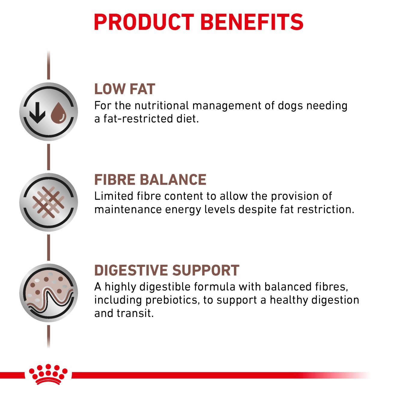 Royal Canin Veterinary Diets Gastrointestinal Low Fat torrfoder för hund 12 kg
