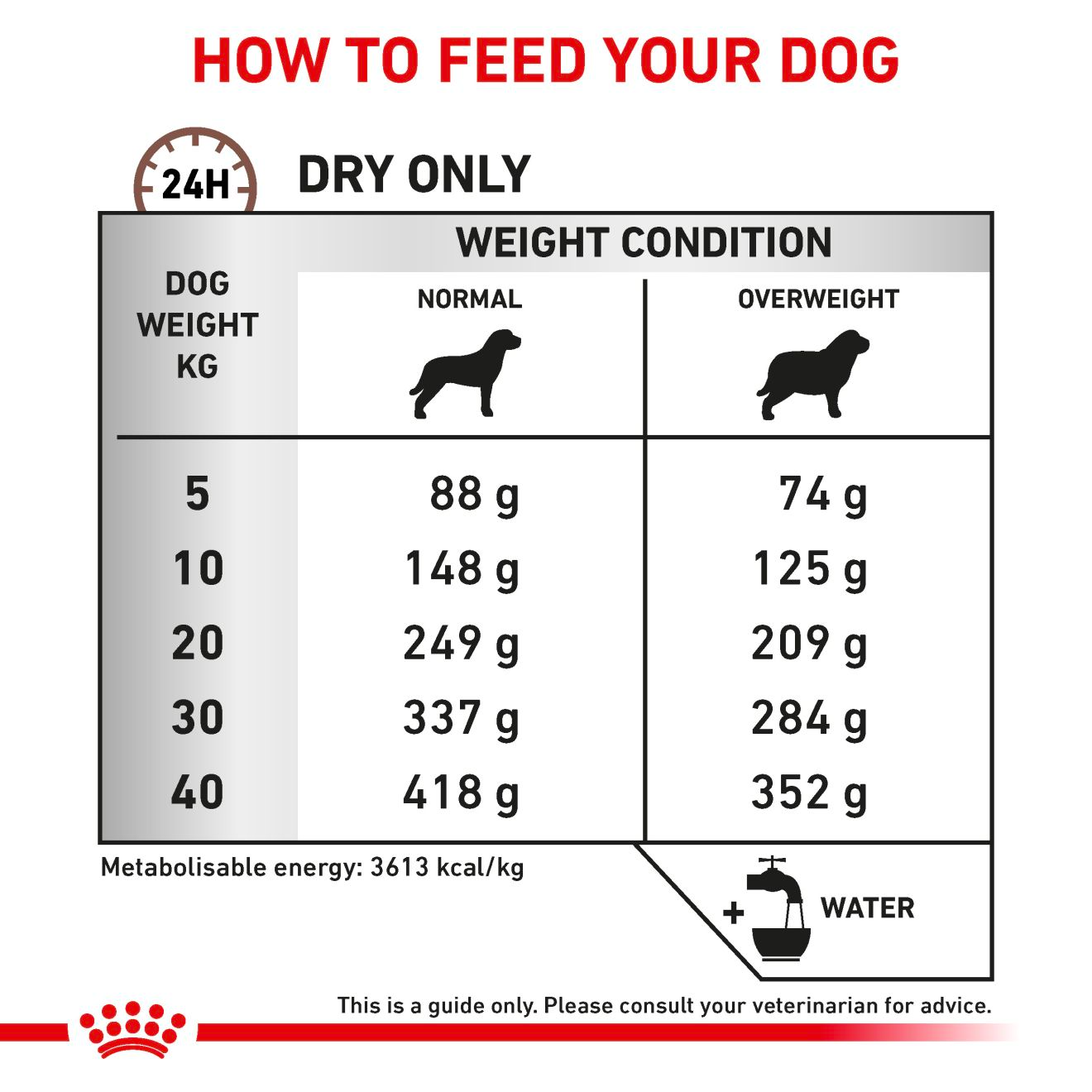 Royal Canin Veterinary Diets Gastrointestinal Moderate Calorie dry food for dogs 2 kg