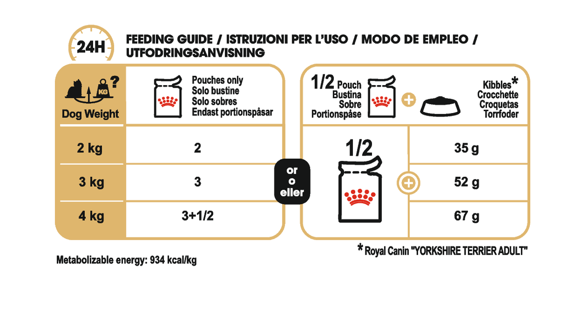 Royal Canin Yorkshire Terrier Adult våtfoder för hundar 12 x 85 g