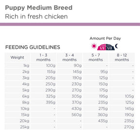 Eukanuba Puppy Medium Breed Chicken kanalihaga kasvu toetav kuivtoit keskmist tõugu kutsikatele
