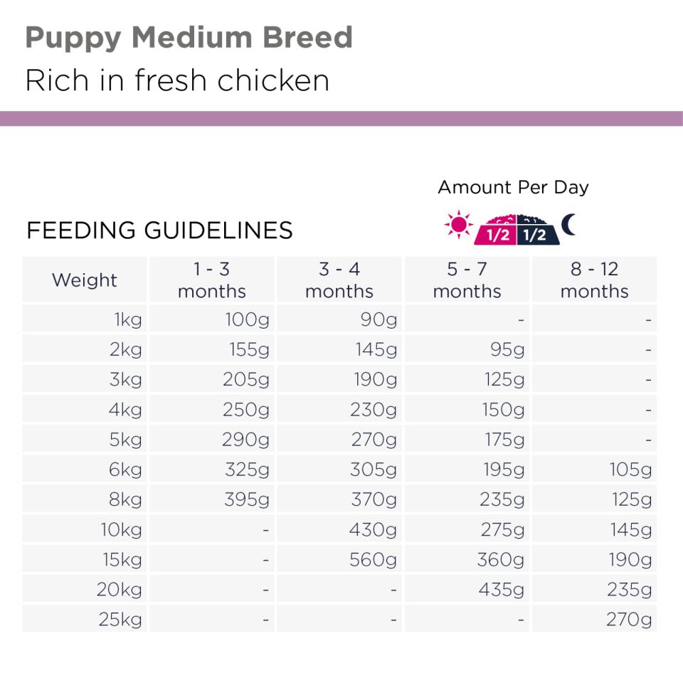 Eukanuba Puppy Medium Breed Chicken kanalihaga kasvu toetav kuivtoit keskmist tõugu kutsikatele