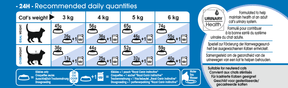Royal Canin Indoor Adult torrfoder för katt 4 kg