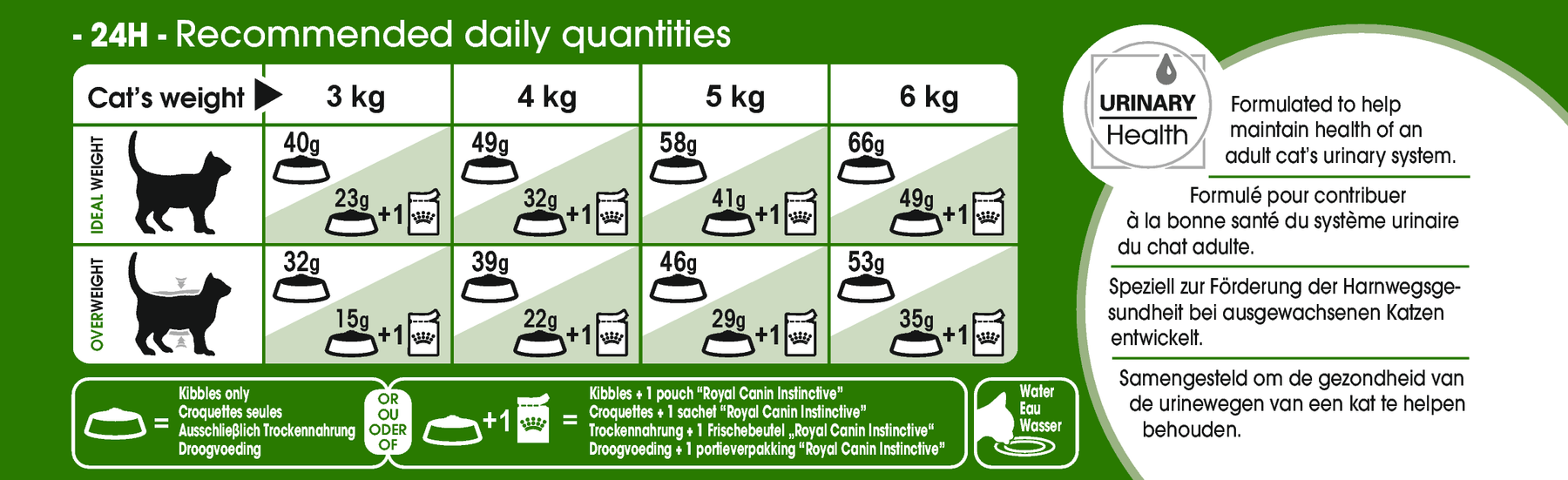 Royal Canin Outdoor för katter