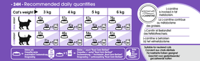 Royal Canin Sterilised Adult torrfoder för katt 2 kg