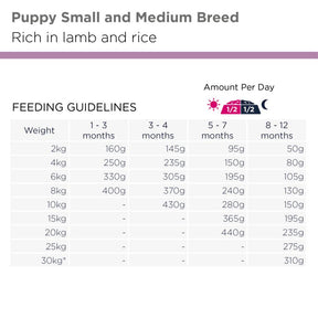 Eukanuba Puppy Small/Medium Lamb & Rice torrfoder för hund