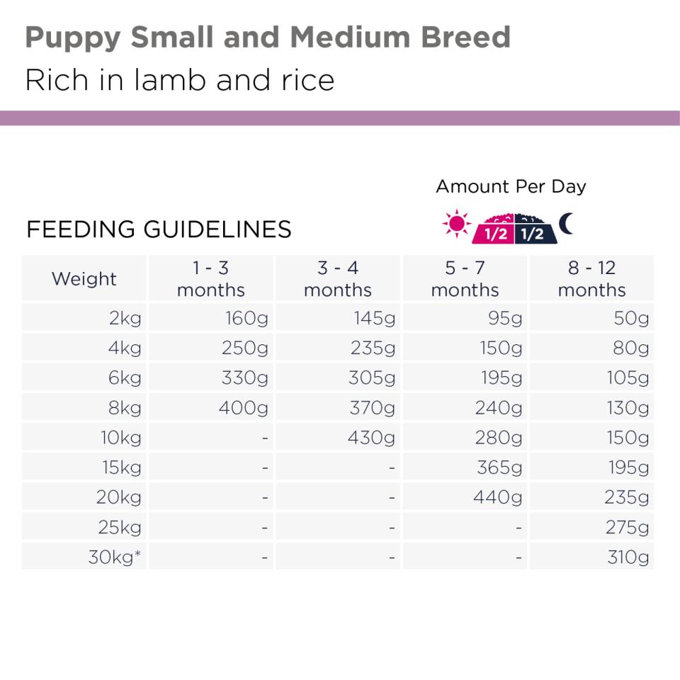 Eukanuba Puppy Small/Medium Lamb & Rice torrfoder för hund