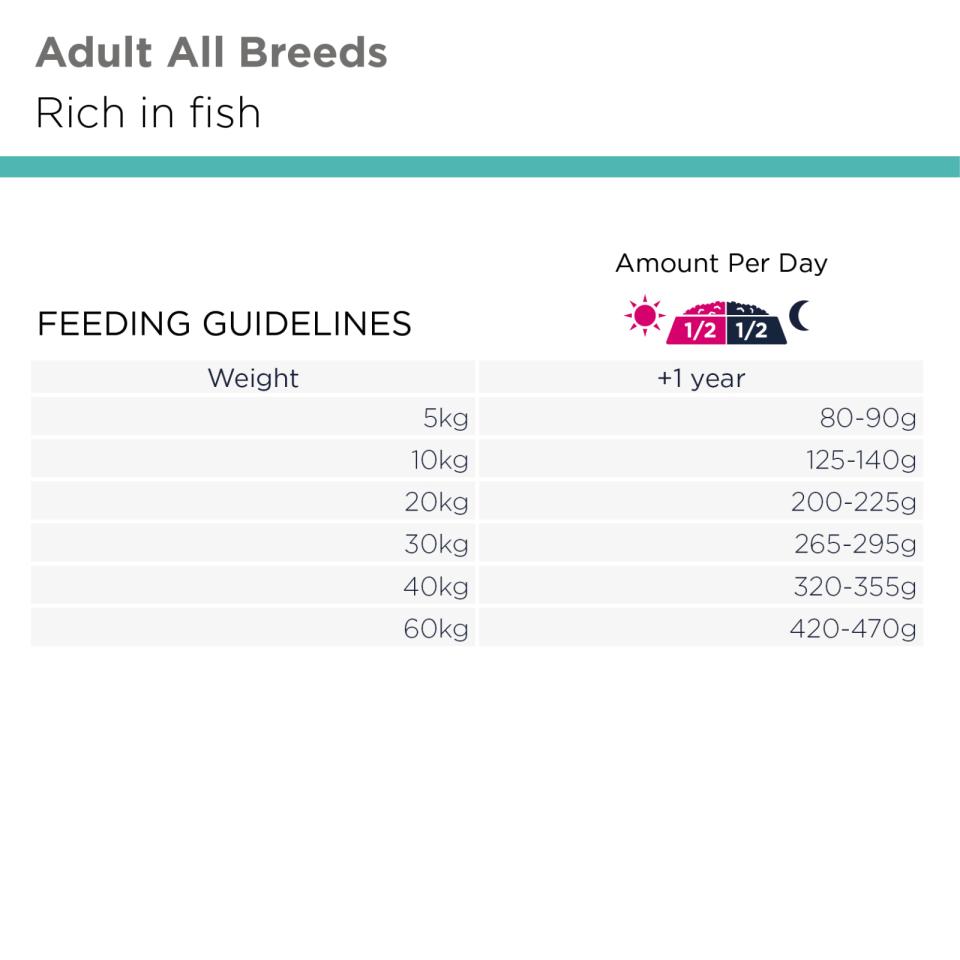 Eukanuba DailyCare Sensitive Skin torrfoder för hund