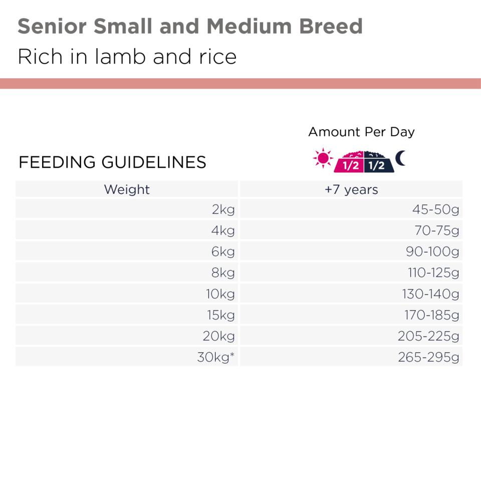 Eukanuba Senior Small/Medium Lamb & Rice torrfoder för hund