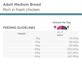 Eukanuba Adult Medium Breed kanalihaga kuivtoit keskmist tõugu täiskasvanud koertele 12 kg