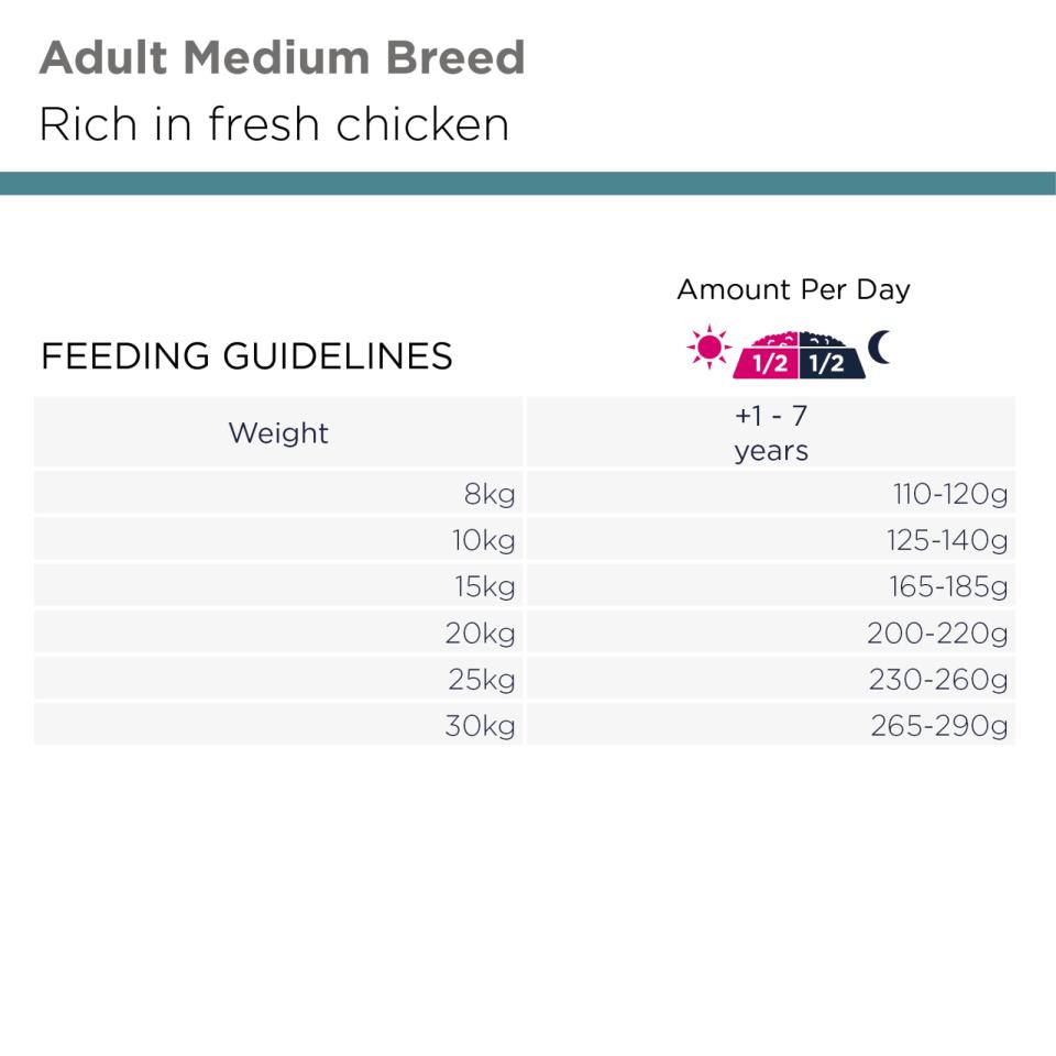 Eukanuba Adult Medium Breed kanalihaga kuivtoit keskmist tõugu täiskasvanud koertele 12 kg