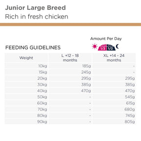 Eukanuba Junior Large Breed Chicken torrfoder för hund 12 kg