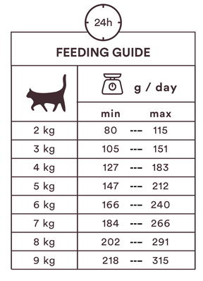 Monster Cat Pouches Adult Chicken 85 g för katter