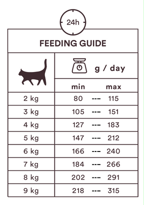 Monster Cat Pouches Adult Lamb Kattfoder 85 g