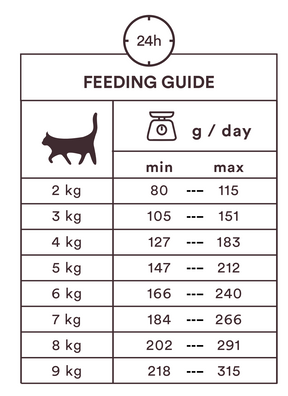 Monster Cat Pouches Adult Salmon 85 g för katter