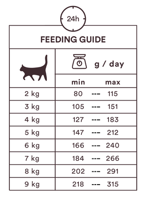Monster Cat Pouches Adult Turkey 85 g för katter