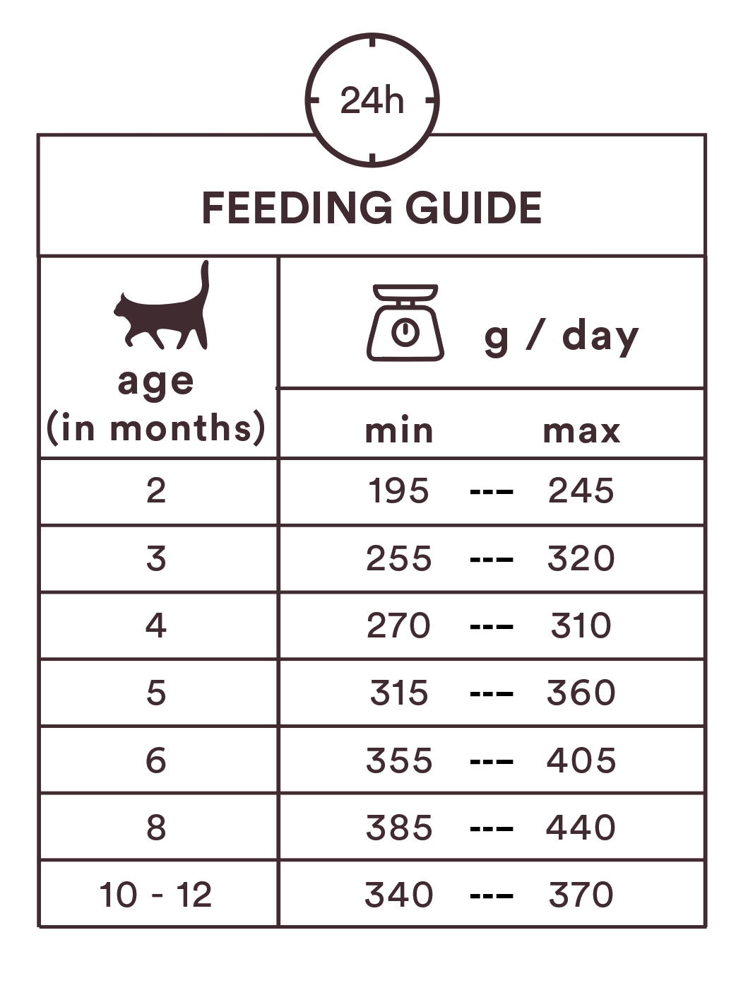 Monster Cat Pouches Kitten Chicken-Turkey 8 x 85 g