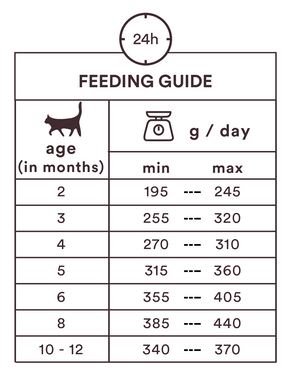 Monster Cat Pouches Kitten Chicken-Turkey 8 x 85 g för kattungar