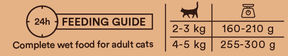 Monster Cat Adult Single Protein Kalkon 12 x 100 g