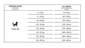 Monster Dog Original Dynamite Chicken-Turkey 12 kg
