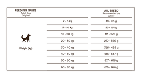 Monster Dog Original Adult Chicken-Turkey 2 kg för hundar