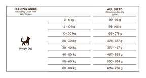 Monster Dog Grain Free Wild Ocean White Fish 2 kg för hundar