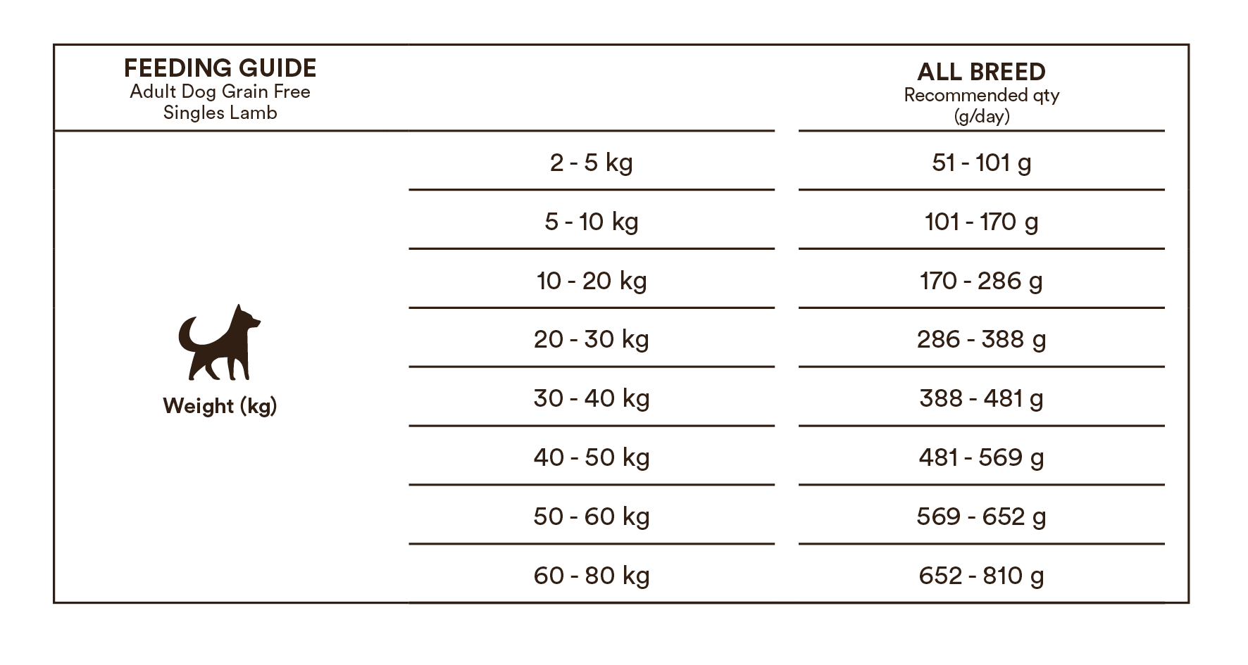 Monster Dog Grain Free Singles Lamb 2 kg för hundar