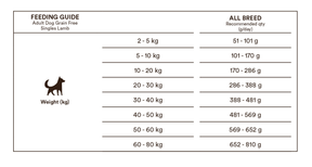 Monster Dog Grain Free Singles Lamb 2 kg för hundar
