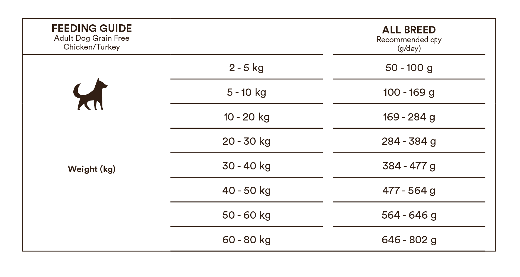 Monster Dog Grain Free Adult All Breed Chicken-Turkey 12 kg för hundar