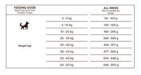 Monster Dog Grain Free Adult All Breed Chicken-Turkey 12 kg för hundar
