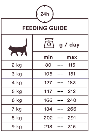 Monster Cat Pouches Adult Beef 85 g för katter