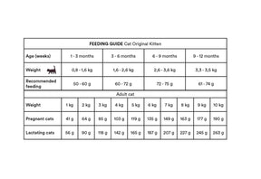 Monster Cat Original Kitten Chicken-Turkey 2 kg för katter
