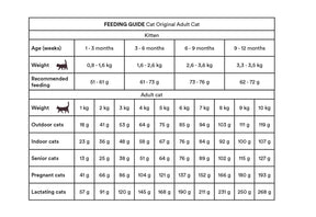 Monster Cat Original Adult Chicken-Turkey 400 g