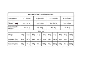 Monster Cat Grain Free Kitten Turkey-Chicken 2 kg för kattungar