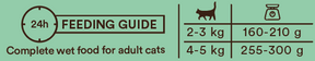 Monster Cat Adult Single Protein Lamb Våtfoder Katt 100 g
