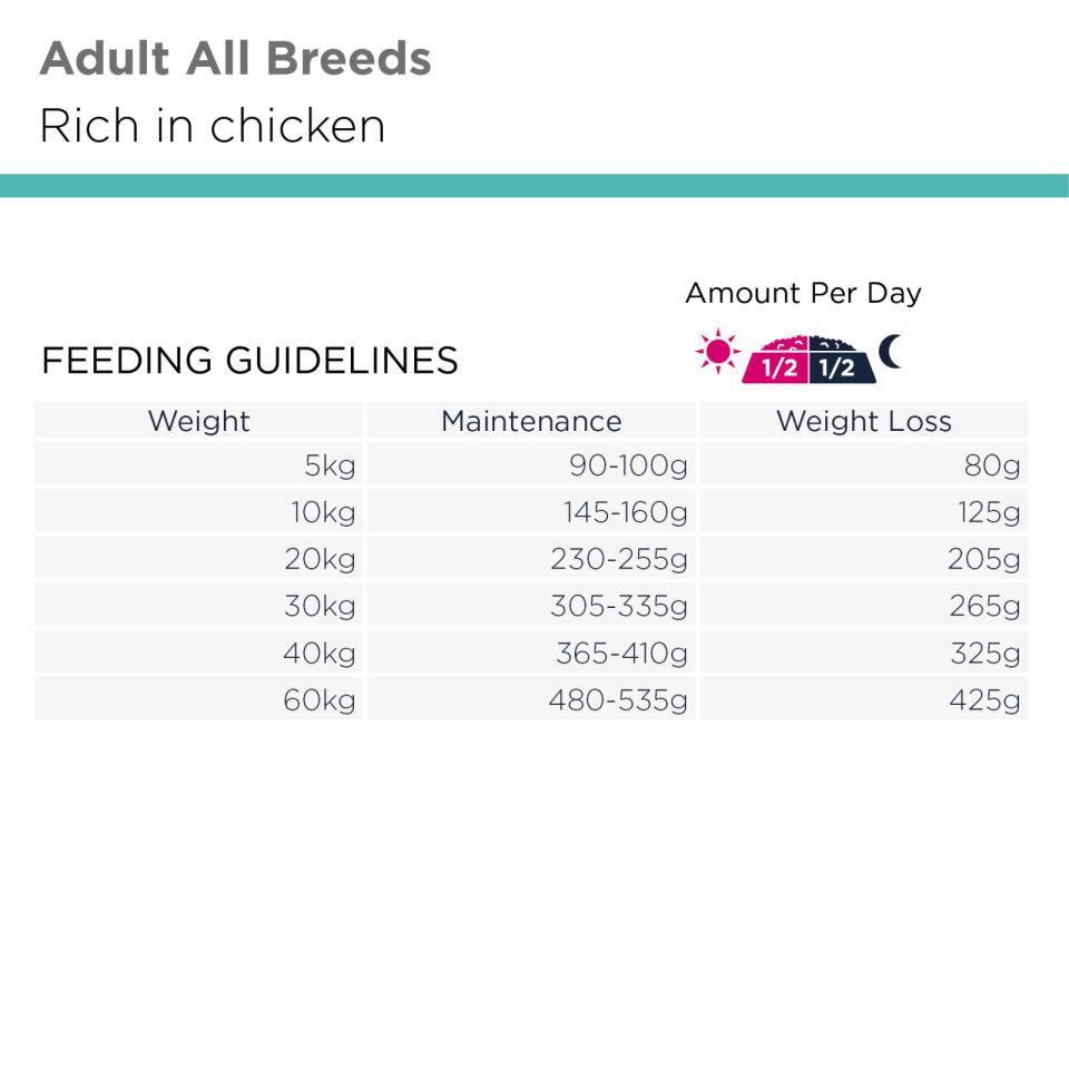 Eukanuba DailyCare Overweight Sterilized torrfoder för hund 2,3 kg